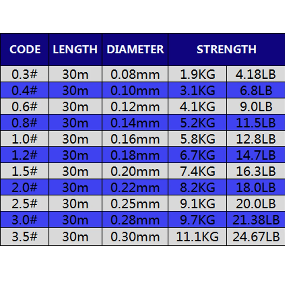 30M Winter Fishing Line Super  - огляд і ціна Ice Fishing Line