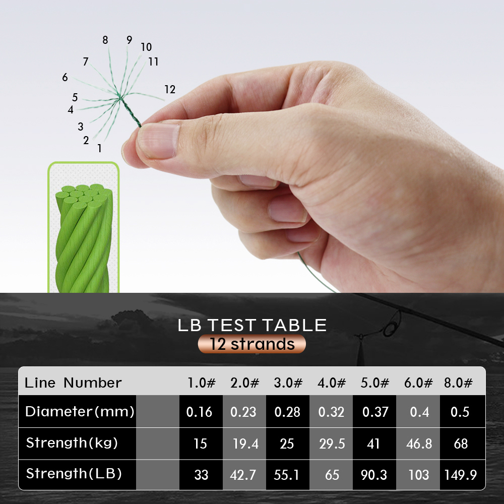 JOF Braided Fishing Line 12 St - огляд і ціна Leader Line
