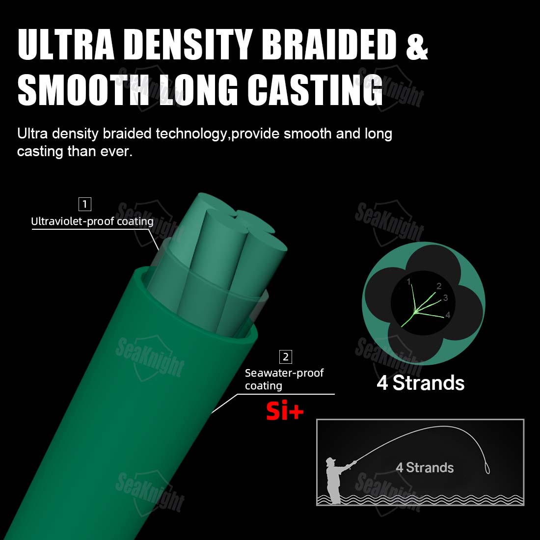 SeaKnight Brand NANO II Series - огляд і ціна Copolymer Line
